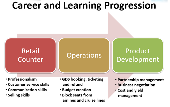 career path